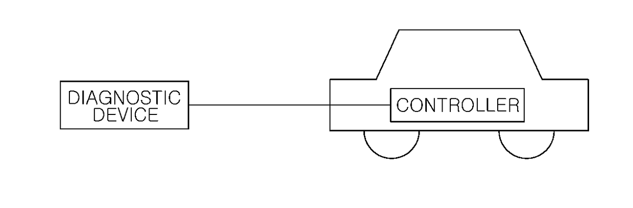 Fault diagnosis method for vehicle