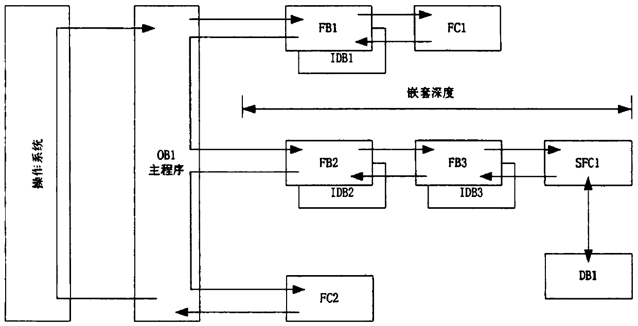 Multi-elevator group control system