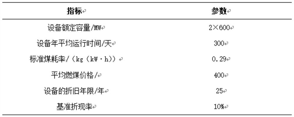 Method and system for reducing whole life cycle cost of power generation equipment