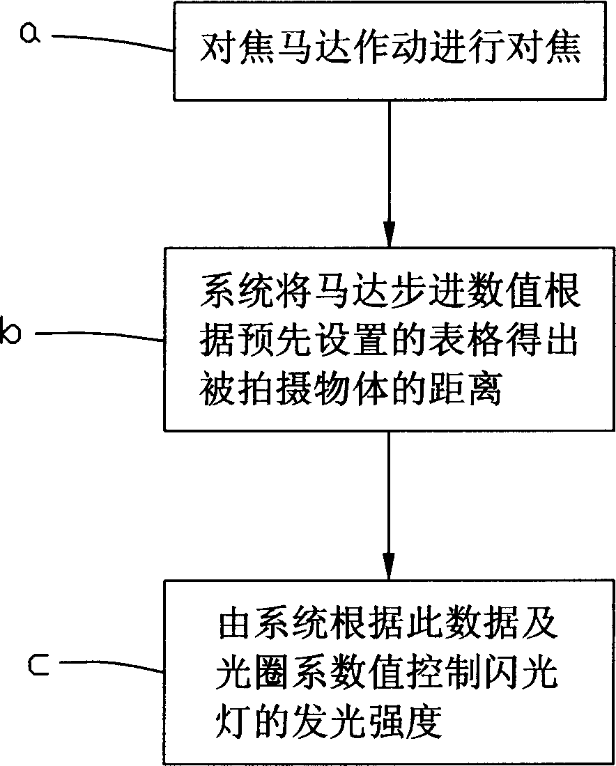 Method and system for automatically adjusting flash strength for camera