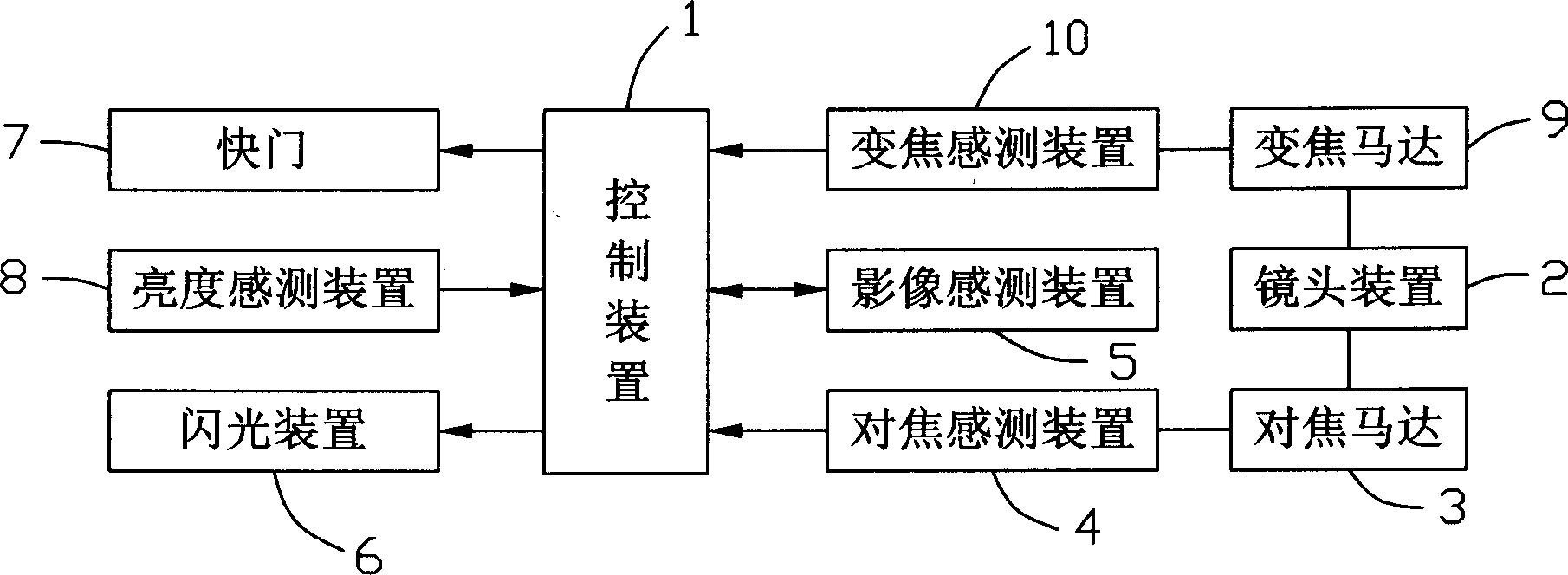 Method and system for automatically adjusting flash strength for camera