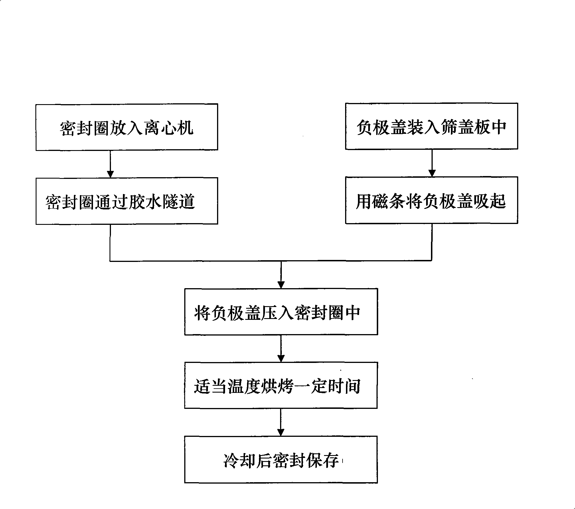 Method for covering cathode cover by sealing ring of alkaline button cell