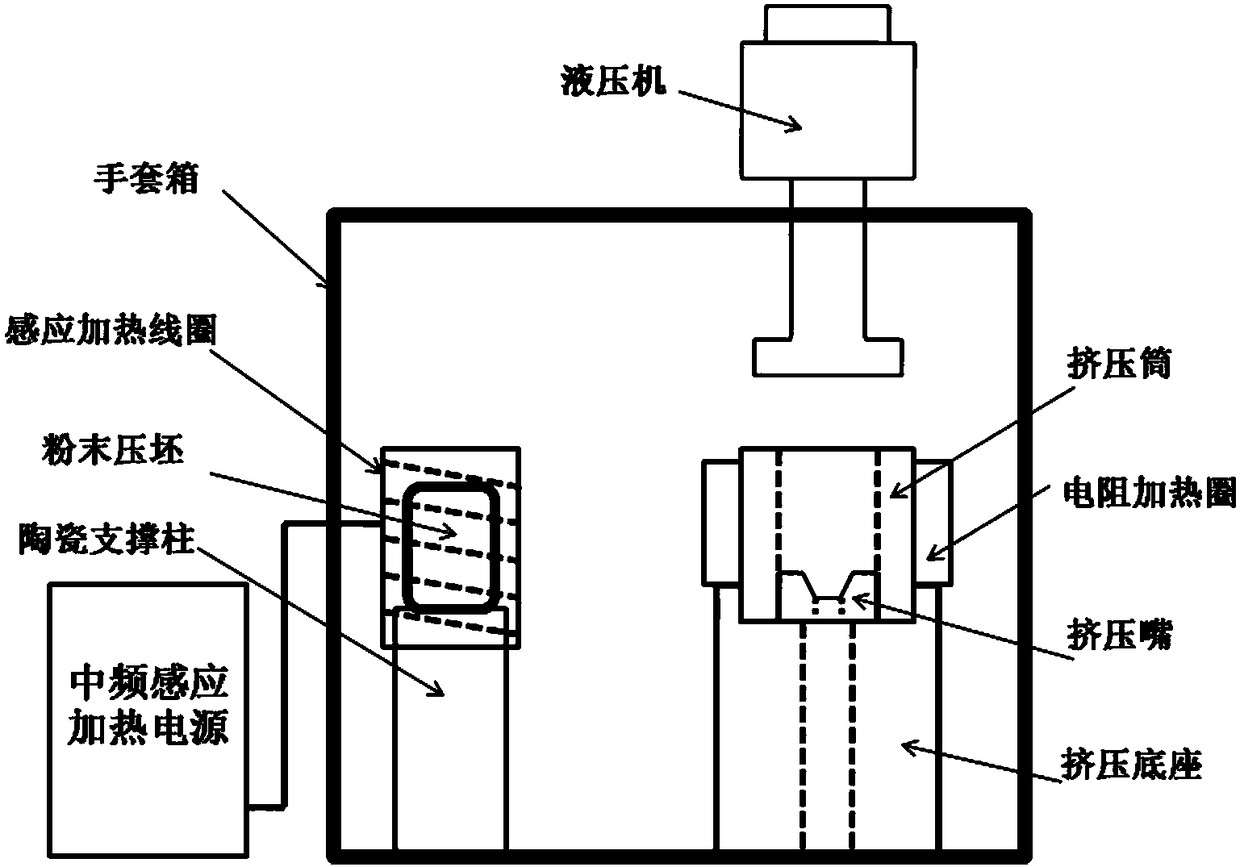 A method for preparing titanium products with nanostructure