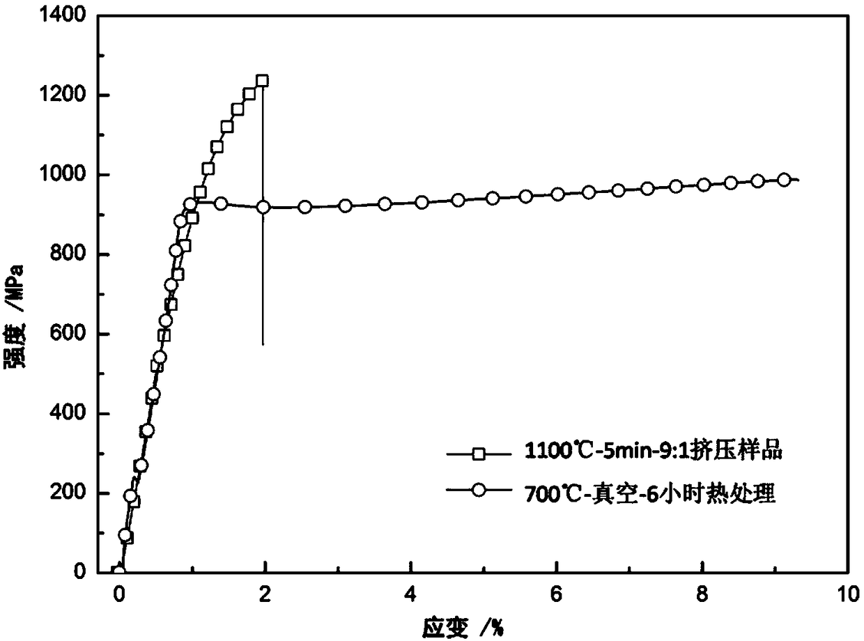 A method for preparing titanium products with nanostructure