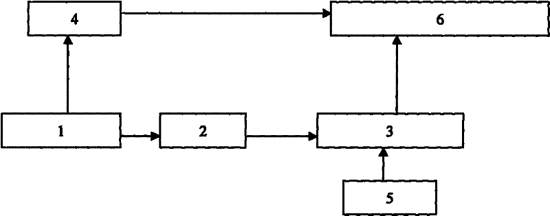 Real-time synchronous measuring instrument and method of spectrum response of photovoltaic material