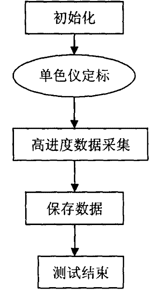 Real-time synchronous measuring instrument and method of spectrum response of photovoltaic material