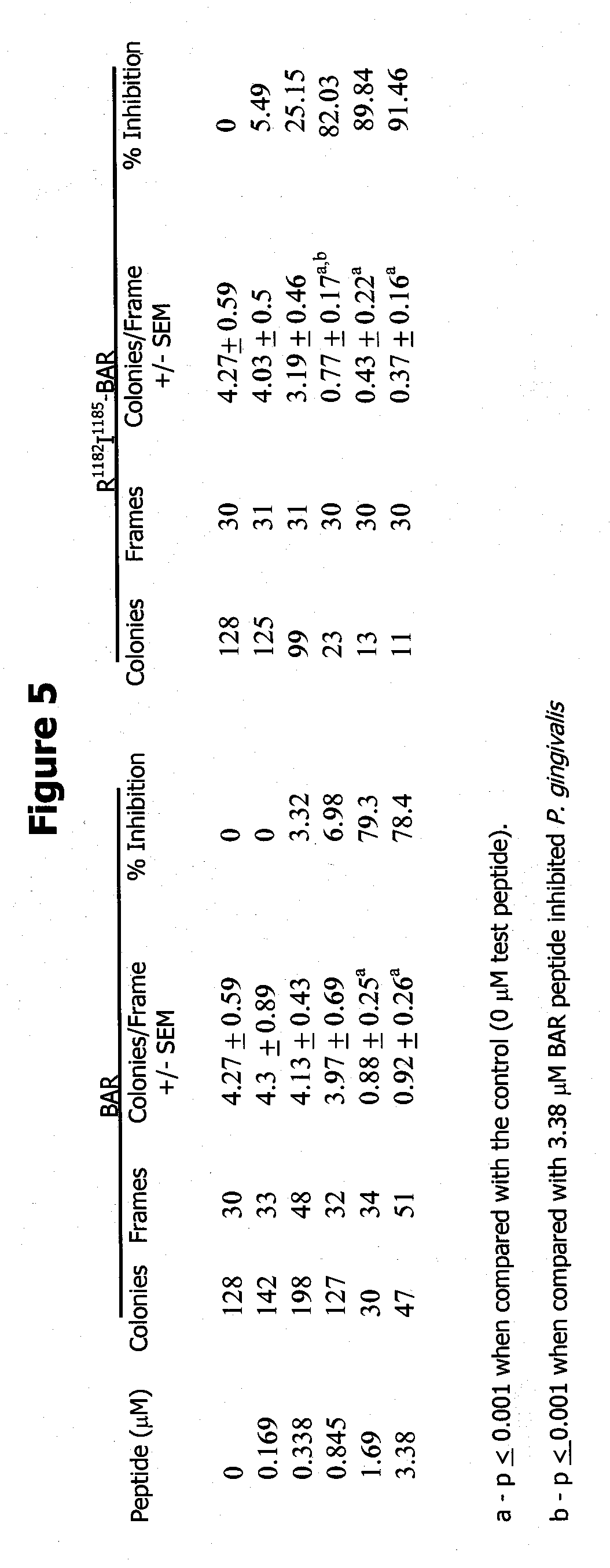 Synthetic peptides