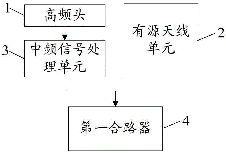 Satellite signal processor