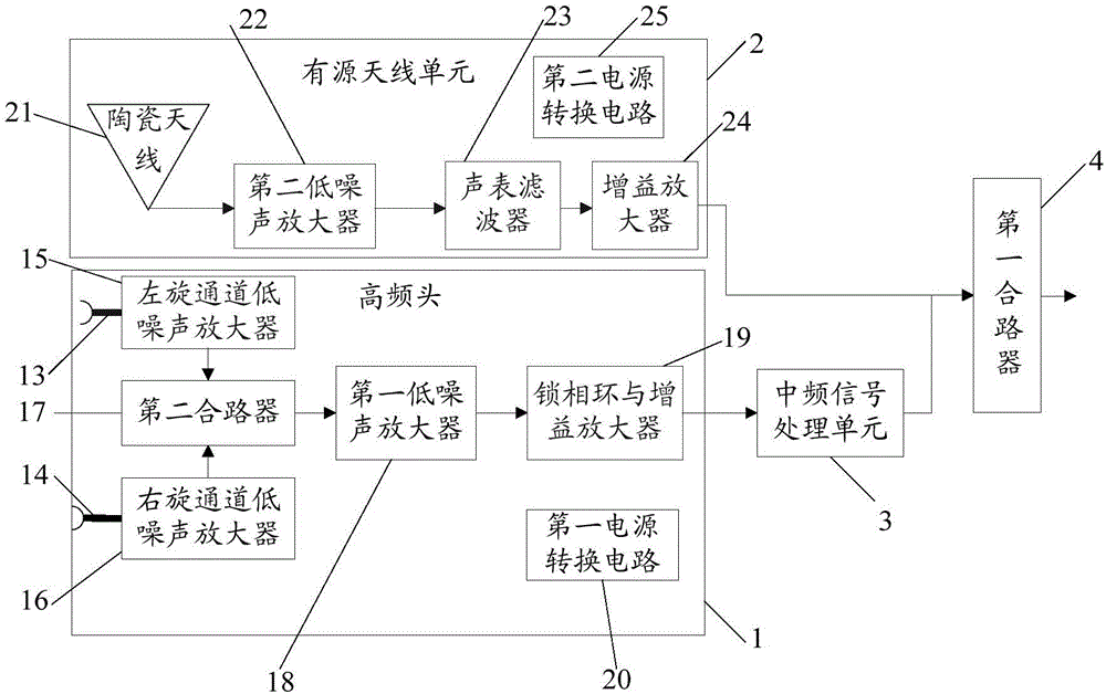 Satellite signal processor