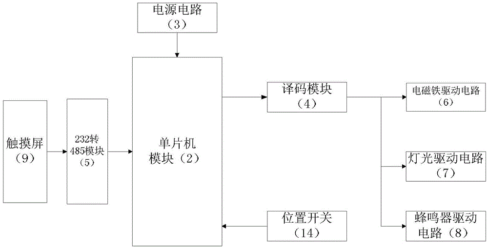 Intelligent material box