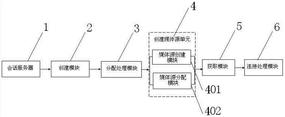 Method and system for realizing multi-person communication by using point-to-point real-time media communication scheme