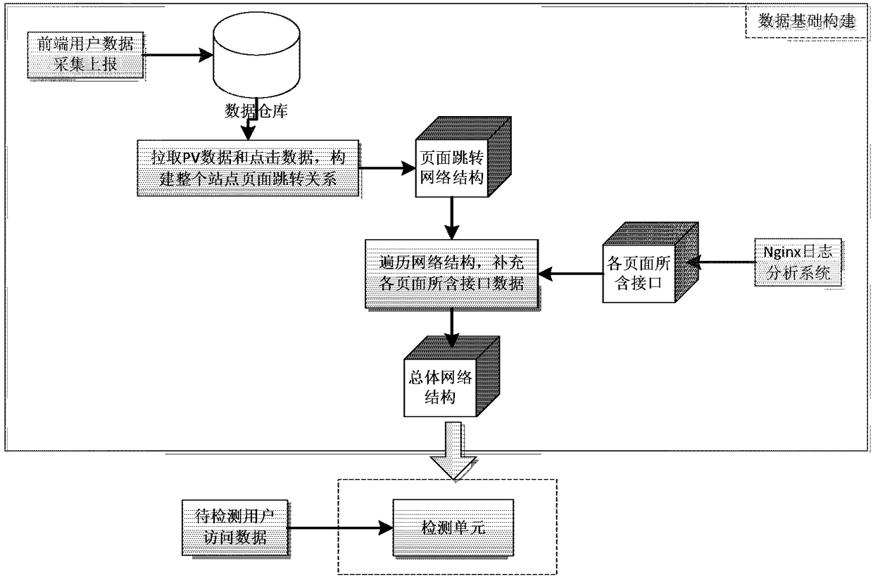 Abnormal access behavior detection method and device, electronic equipment and storage medium