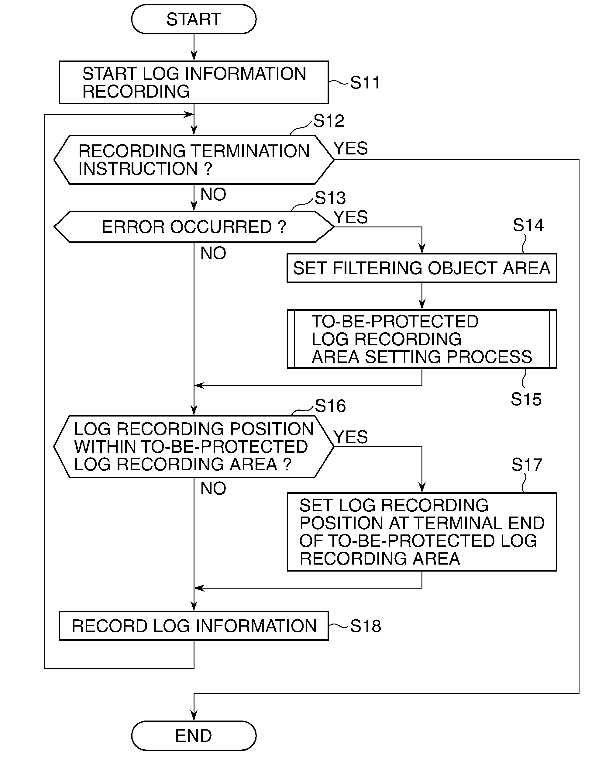 Information processing apparatus that records logs, and control method and storage medium therefor