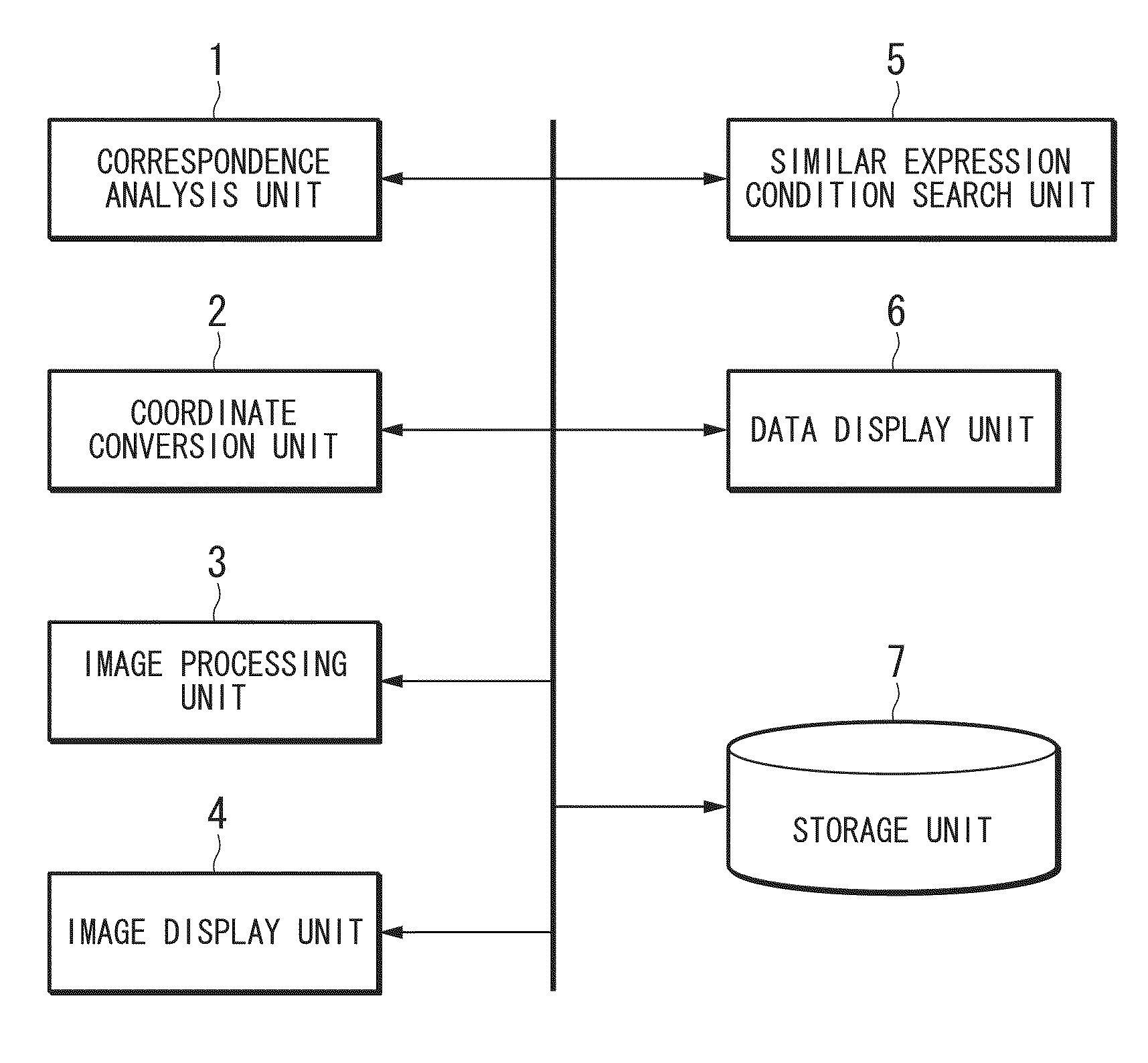 System for analyzing expression profile, and program therefor