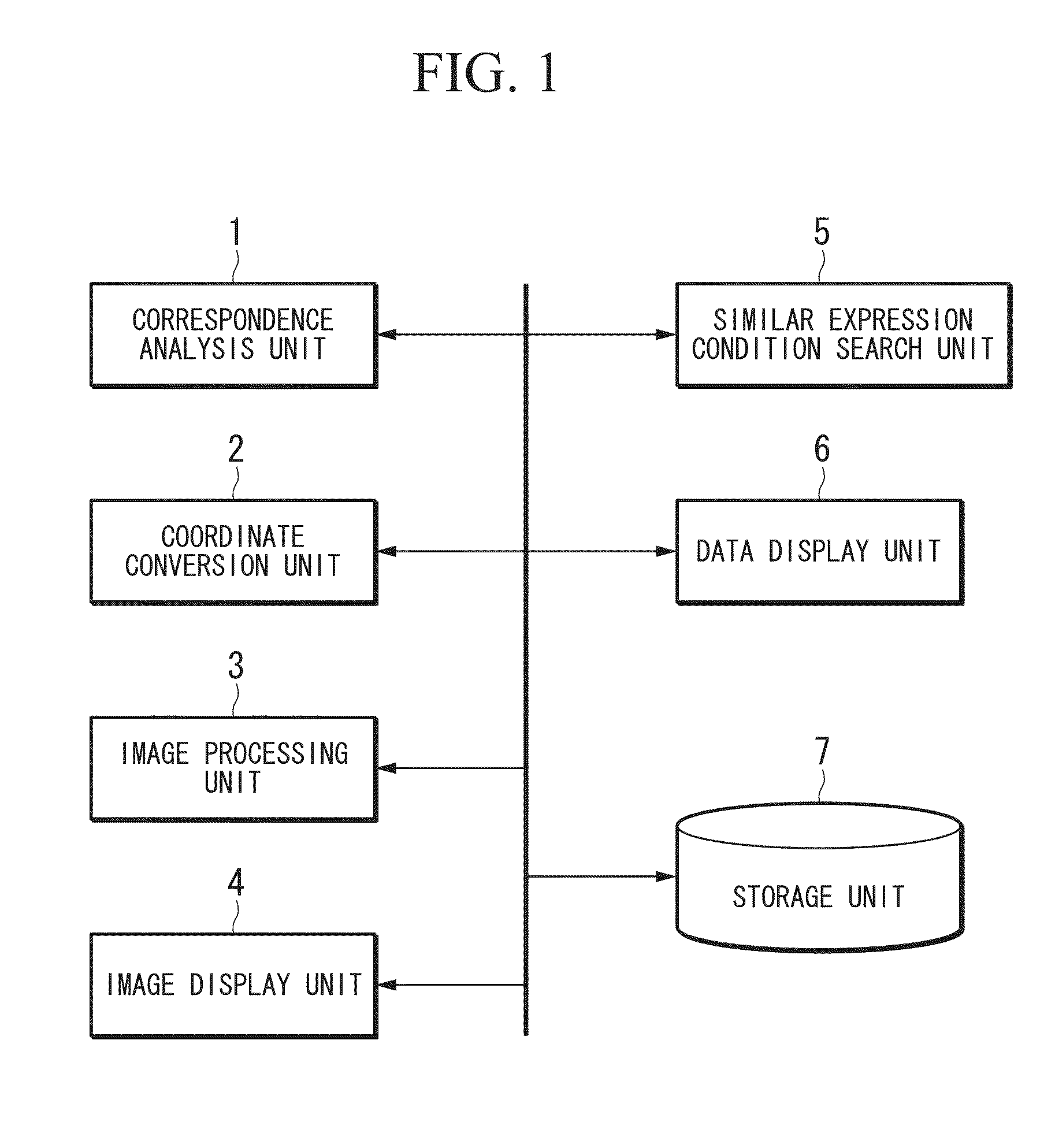 System for analyzing expression profile, and program therefor