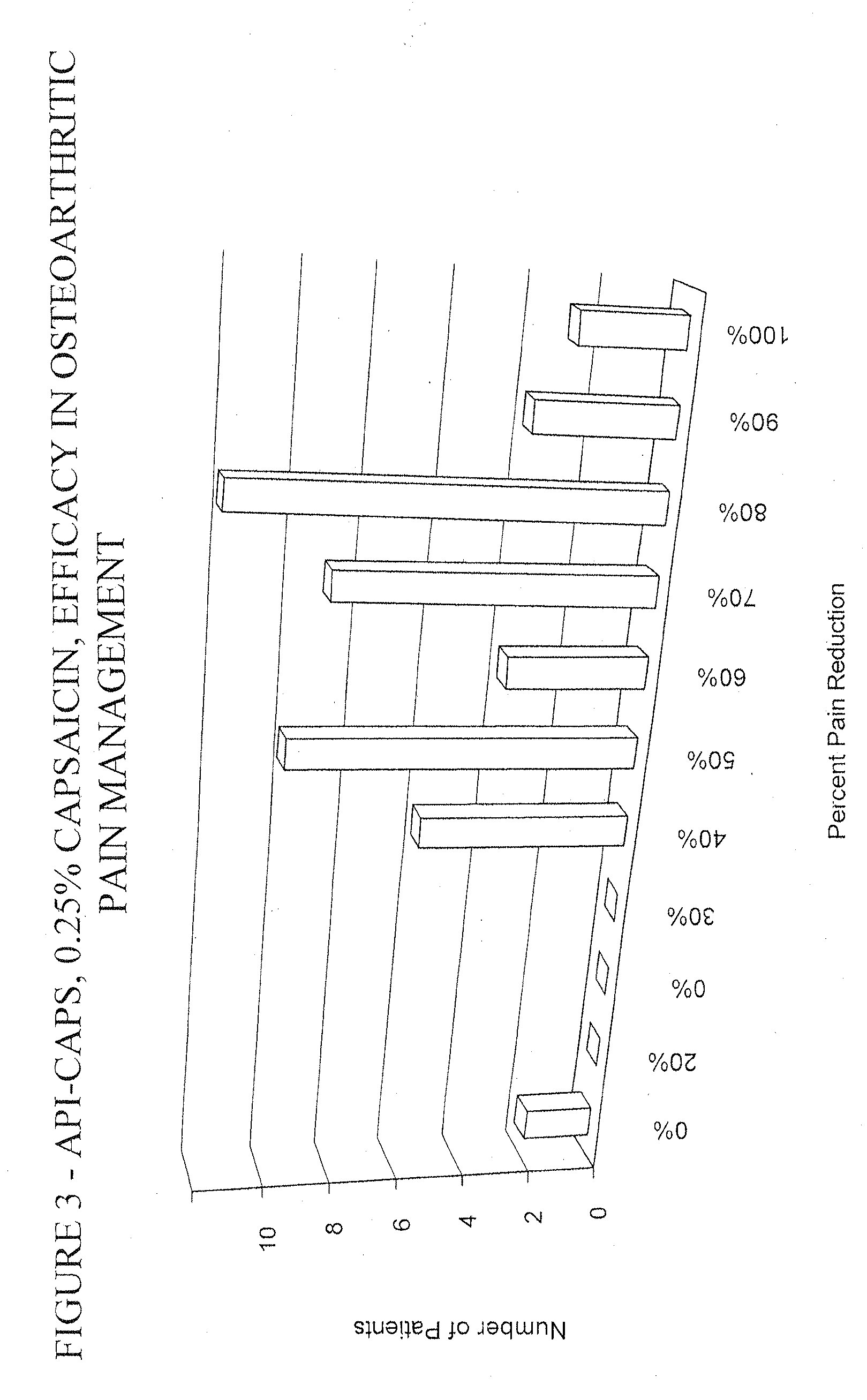 Pain relief compositions, manufacture and uses