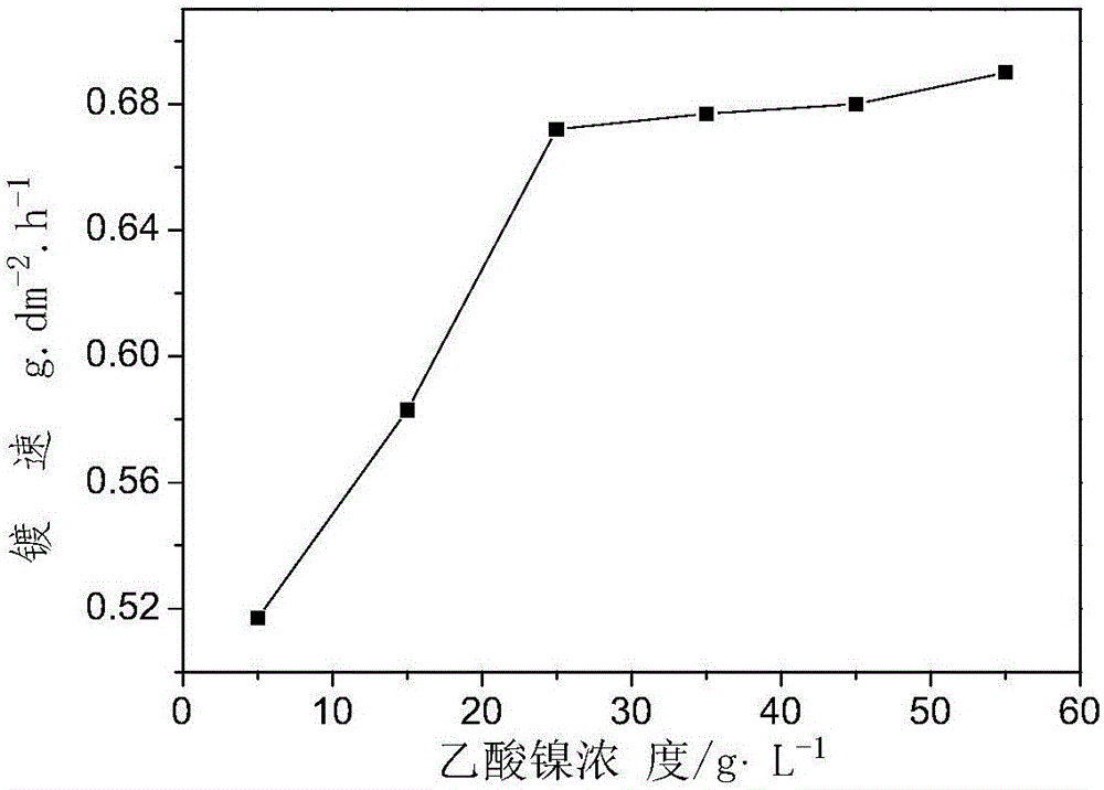 Method for preparing cement-based piezoelectric composite material surface nickel electrode