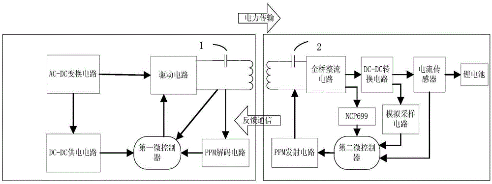 A wireless charging transmitter, receiver, charging device and wireless charging method