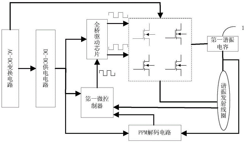 A wireless charging transmitter, receiver, charging device and wireless charging method