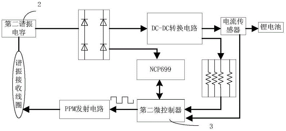 A wireless charging transmitter, receiver, charging device and wireless charging method