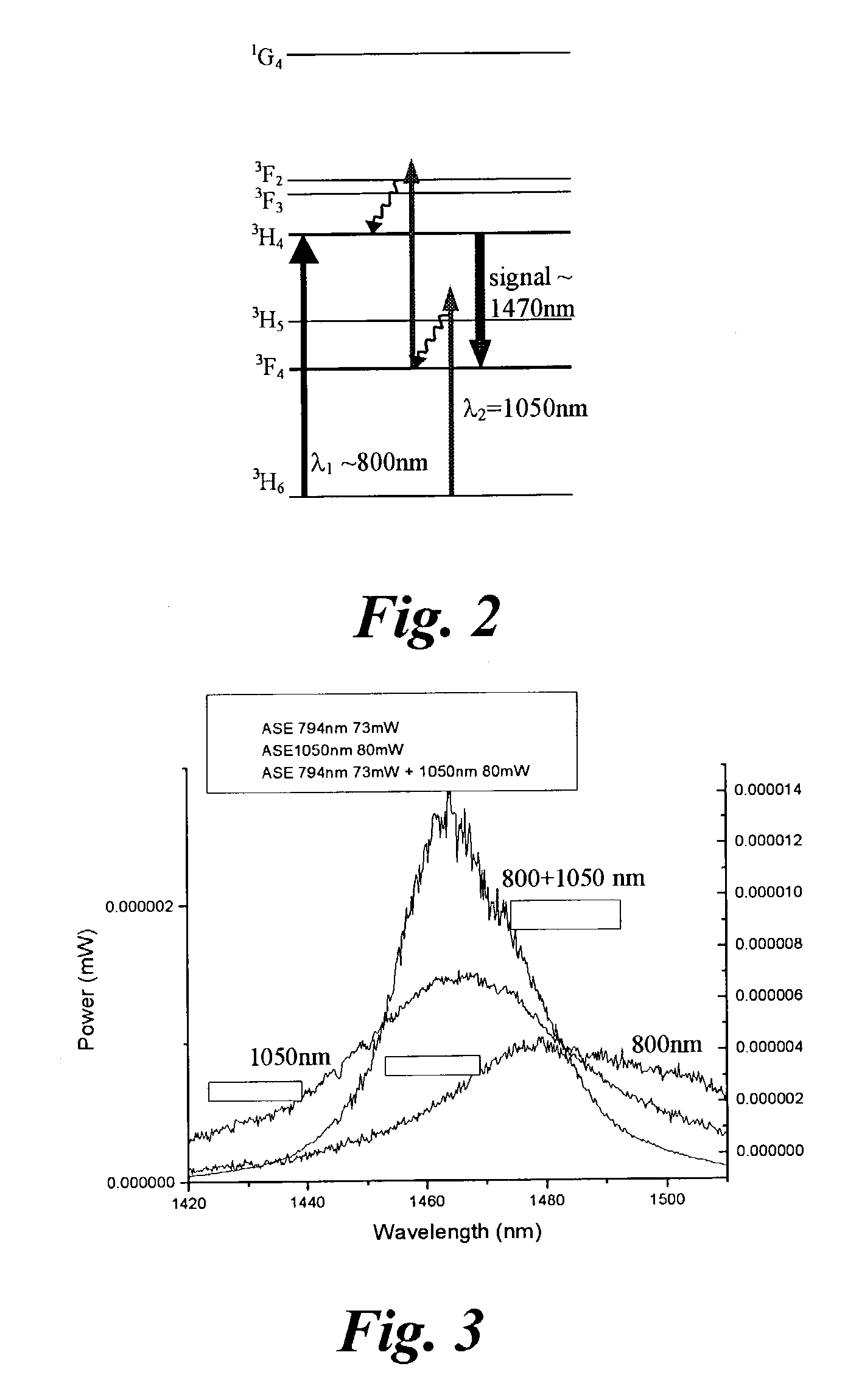 Dual-wavelength pumped thulium-doped optical fiber amplifier