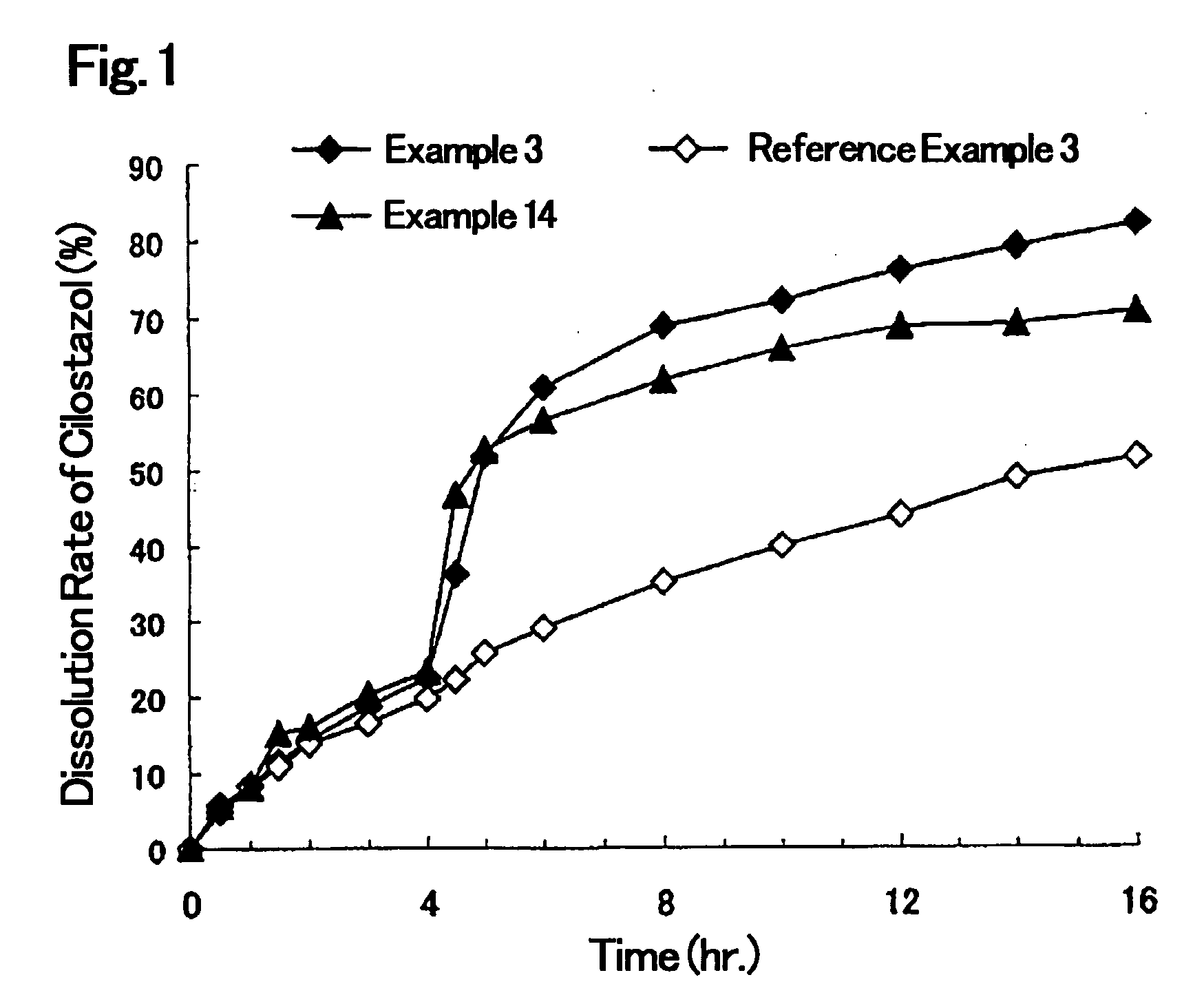 Solid Pharmaceutical Formulation