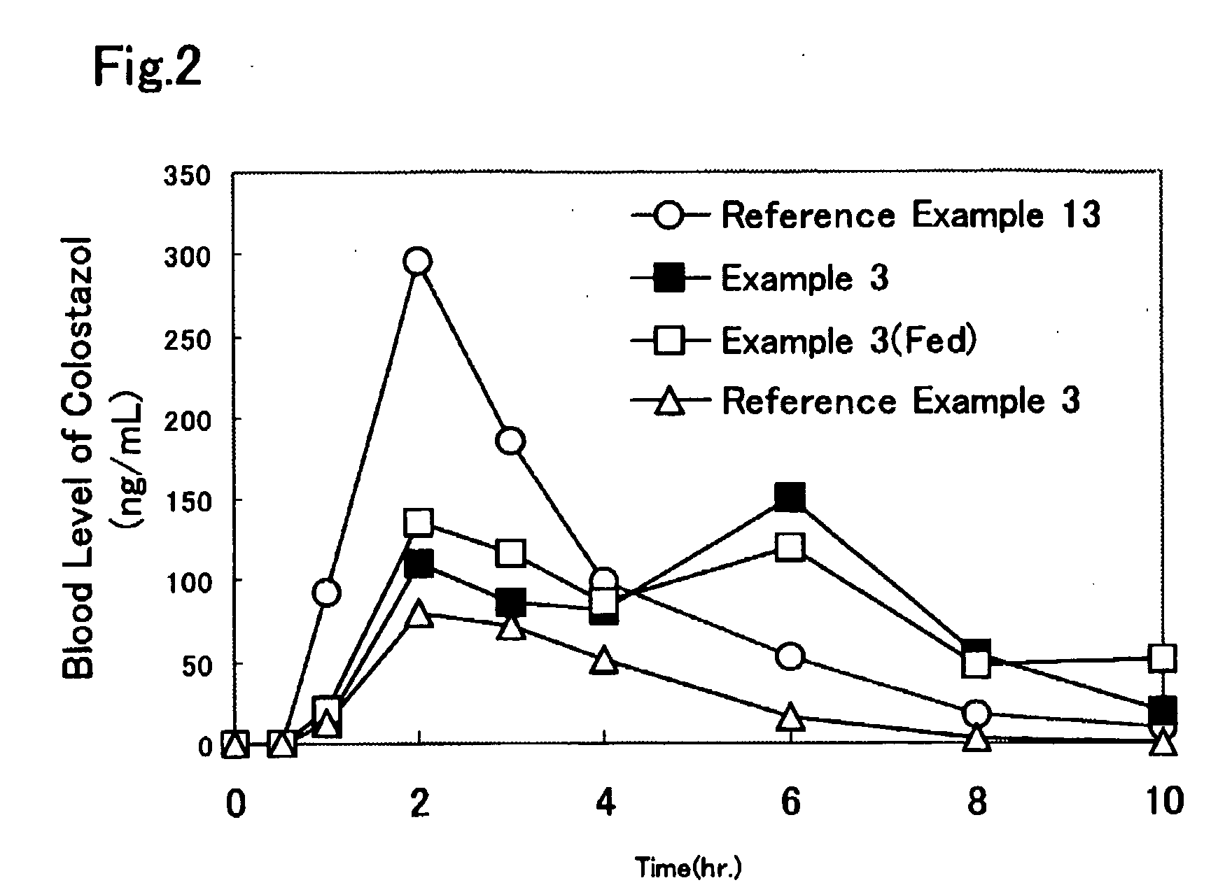 Solid Pharmaceutical Formulation