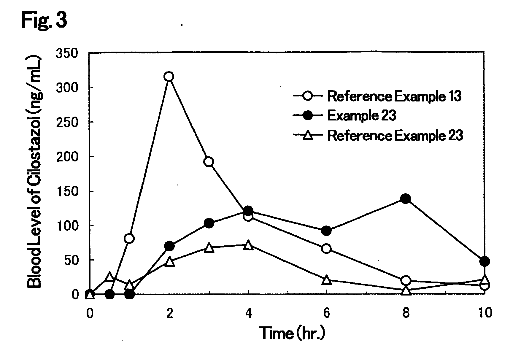 Solid Pharmaceutical Formulation