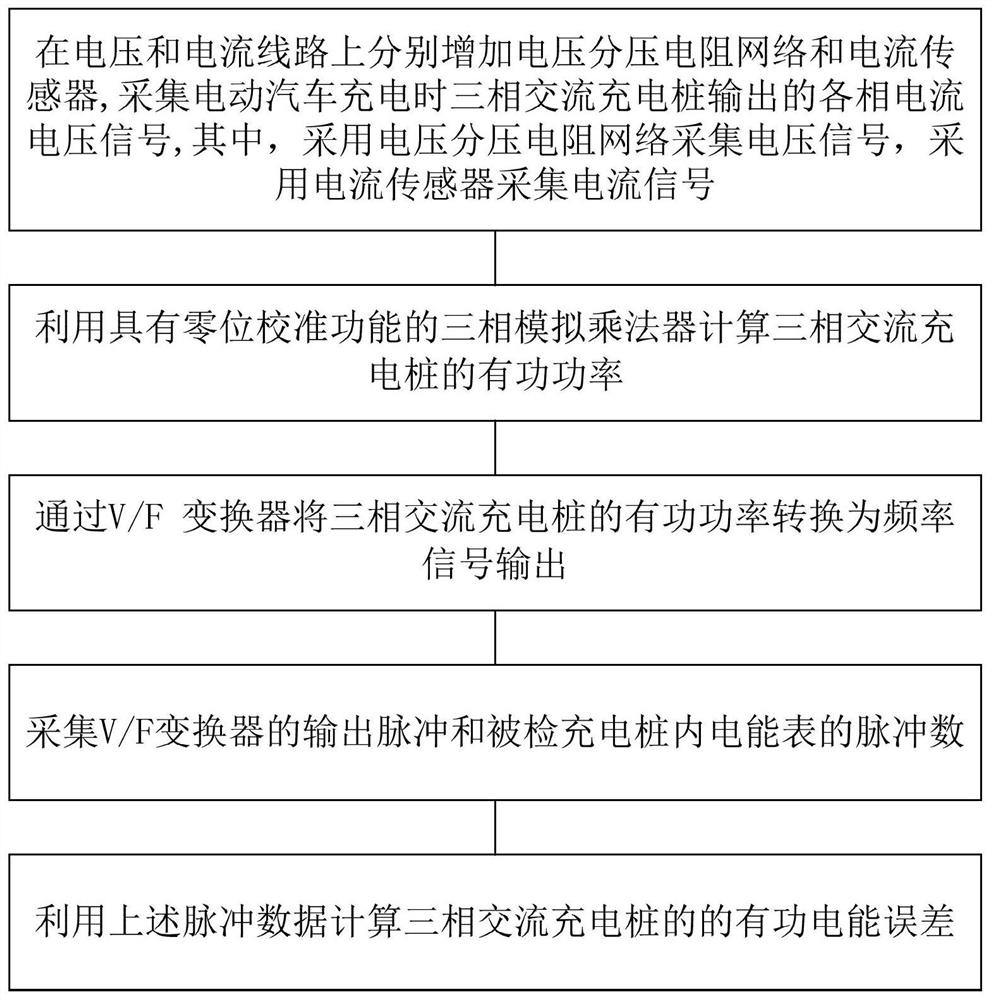 Three-phase alternating-current charging pile testing method, device and equipment based on analog multiplier principle