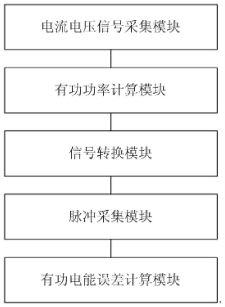 Three-phase alternating-current charging pile testing method, device and equipment based on analog multiplier principle