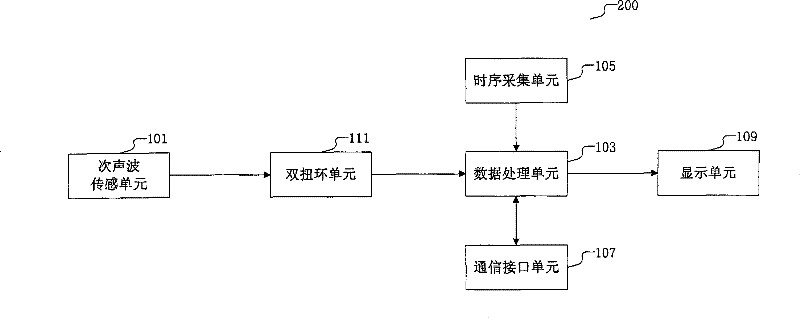 Gas pipeline leakage remote detection device, method and system based on infrasonic wave