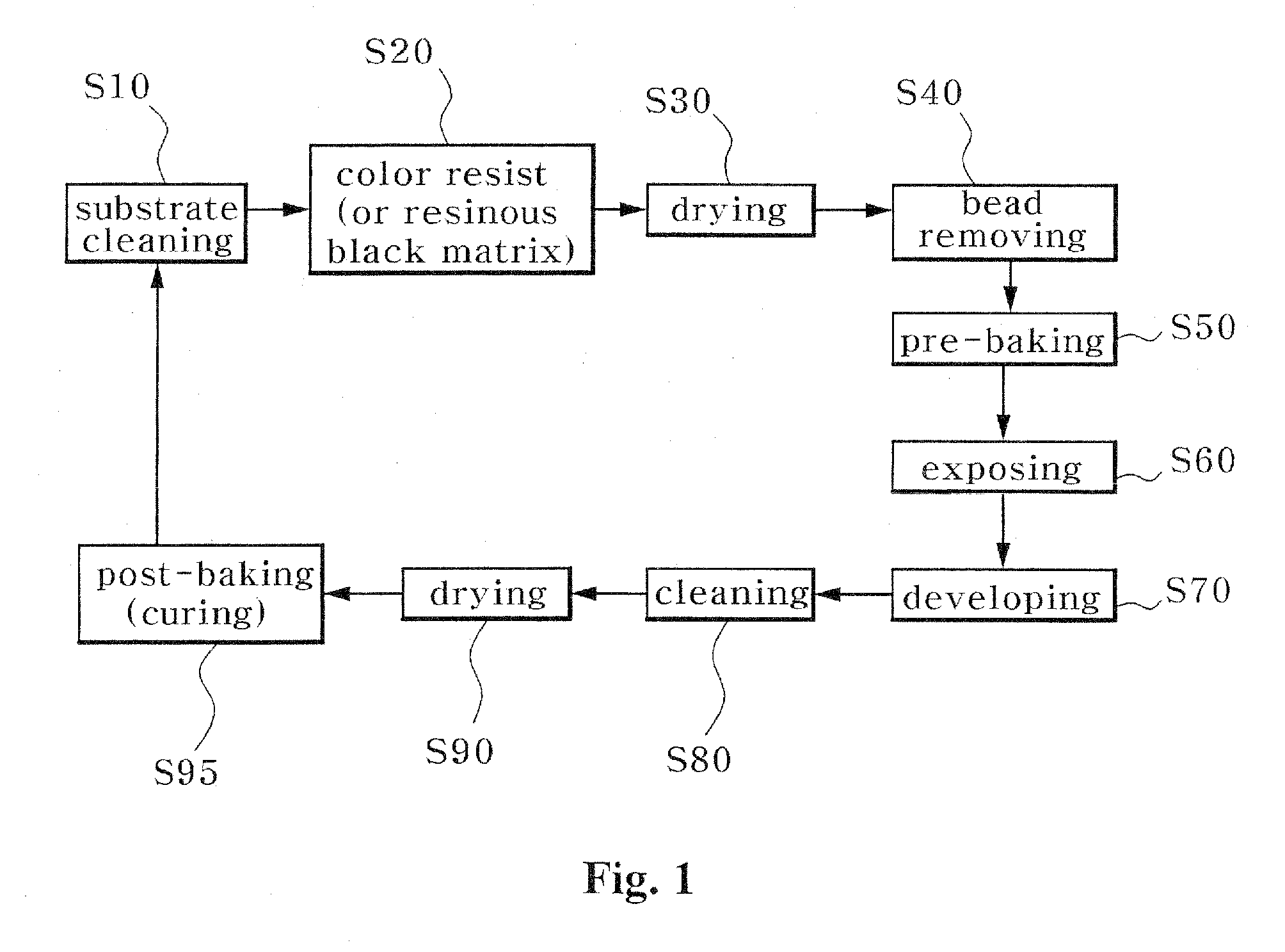 Method of Curing Color Filter for Electronic Display Using Electron-Beam and Method of Fabricating Color Filter for Electronic Display Using the Same