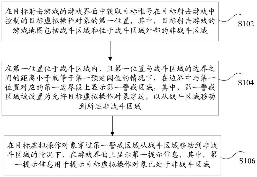 Control method, device, storage medium and electronic device of virtual operation object