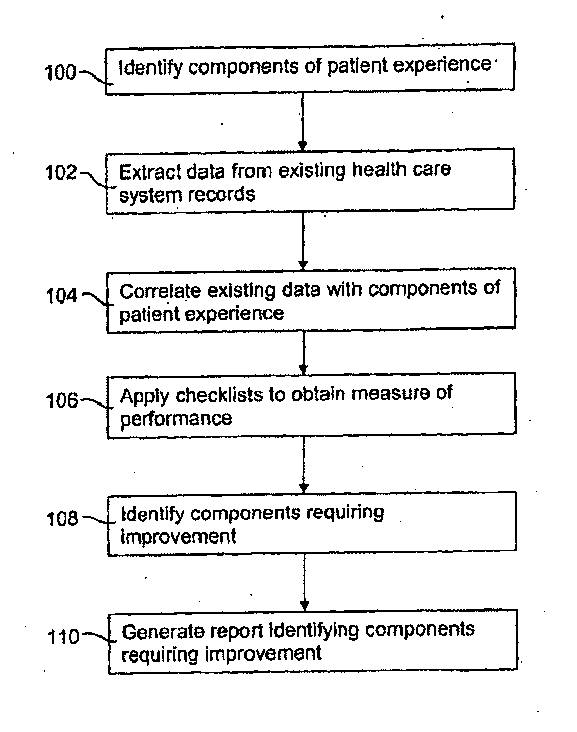 Integrated system and method of providing services