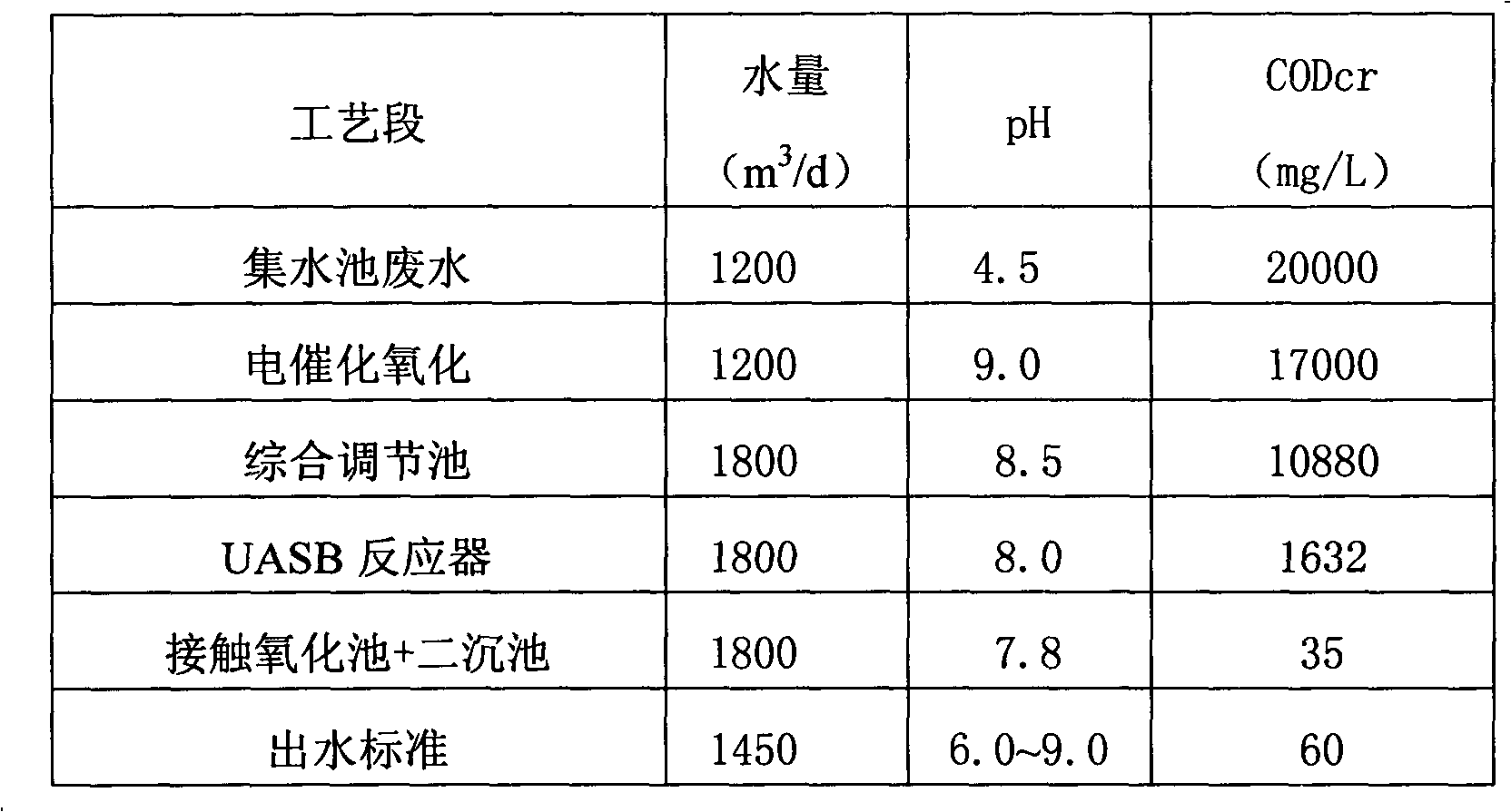 Wastewater treatment system for acrylic acid industry