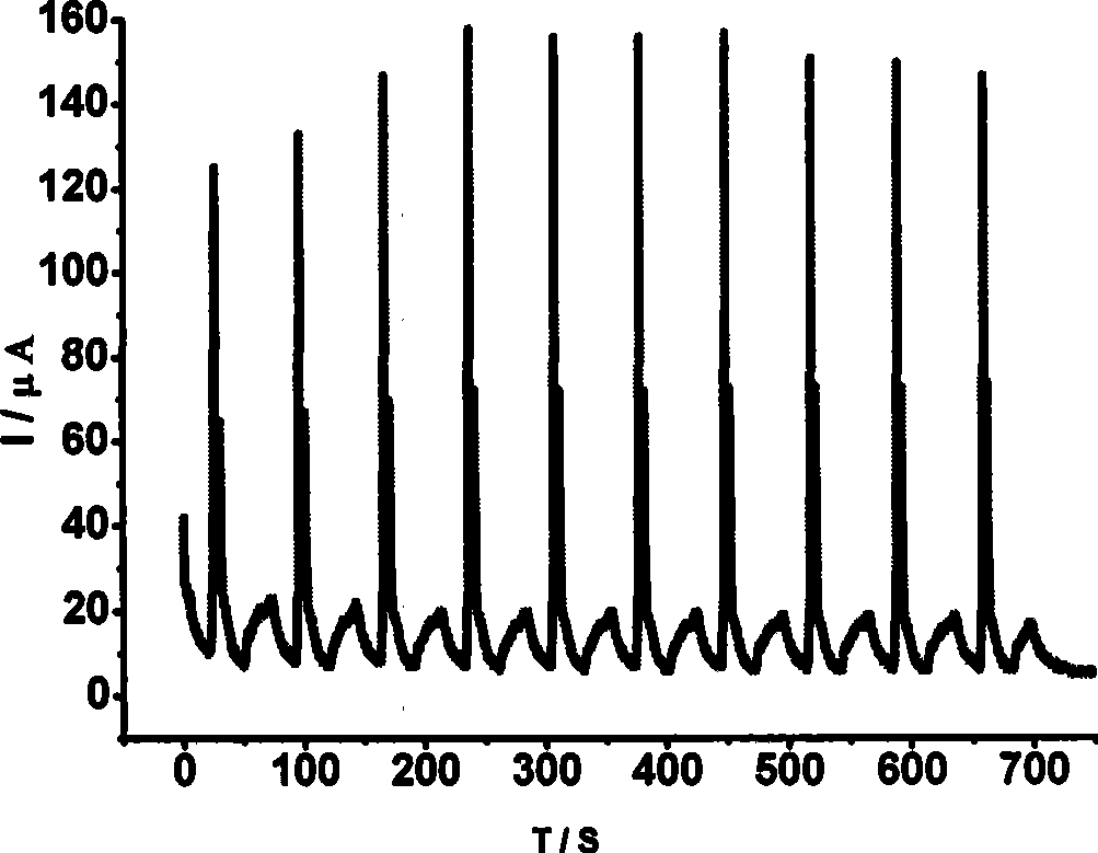 1,4,5,8-naphthalenetetracarboxylic imide derivative bifluorescent material and method of preparing the same