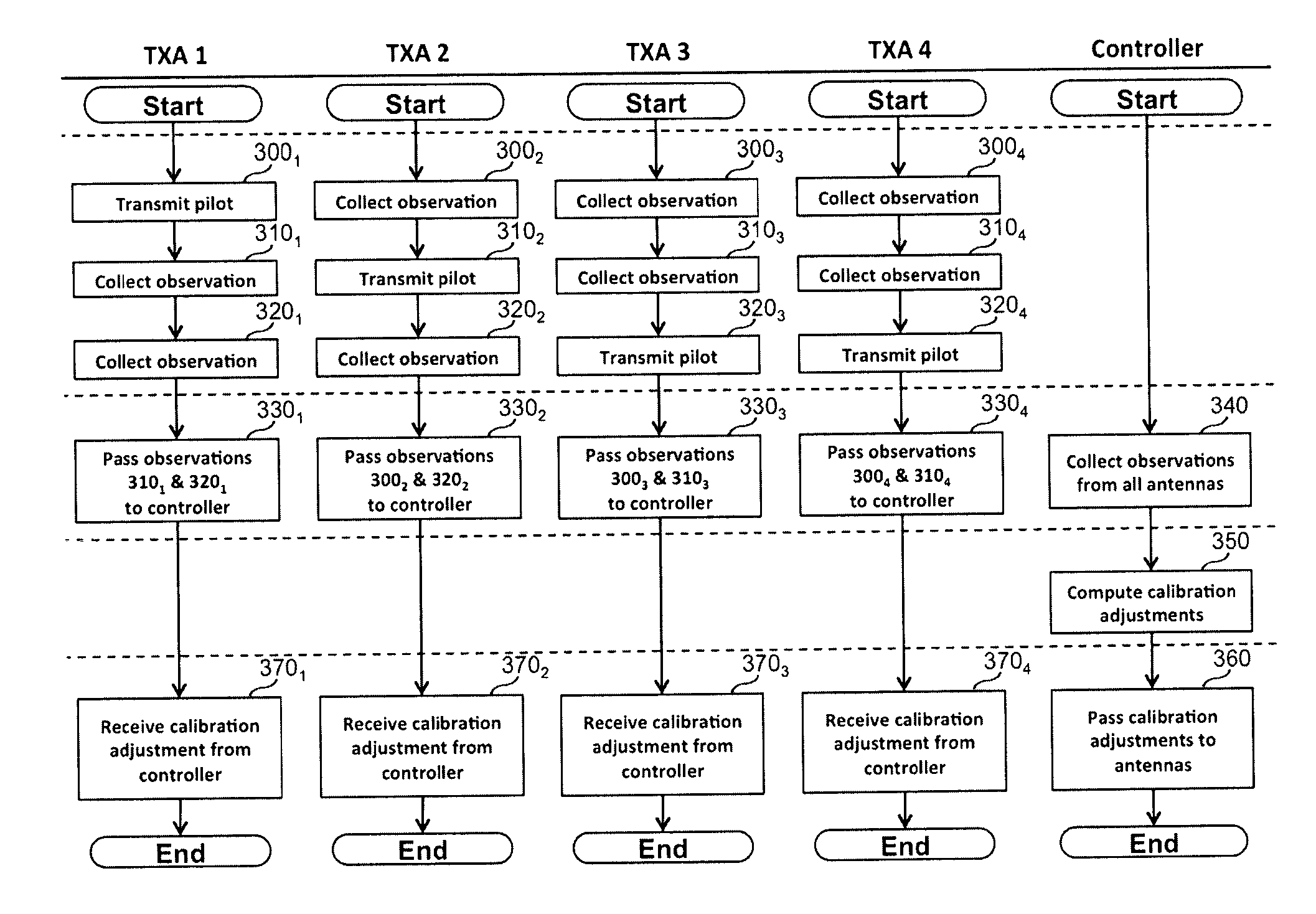 Method and apparatus for relative transceiver calibration for wireless communication systems