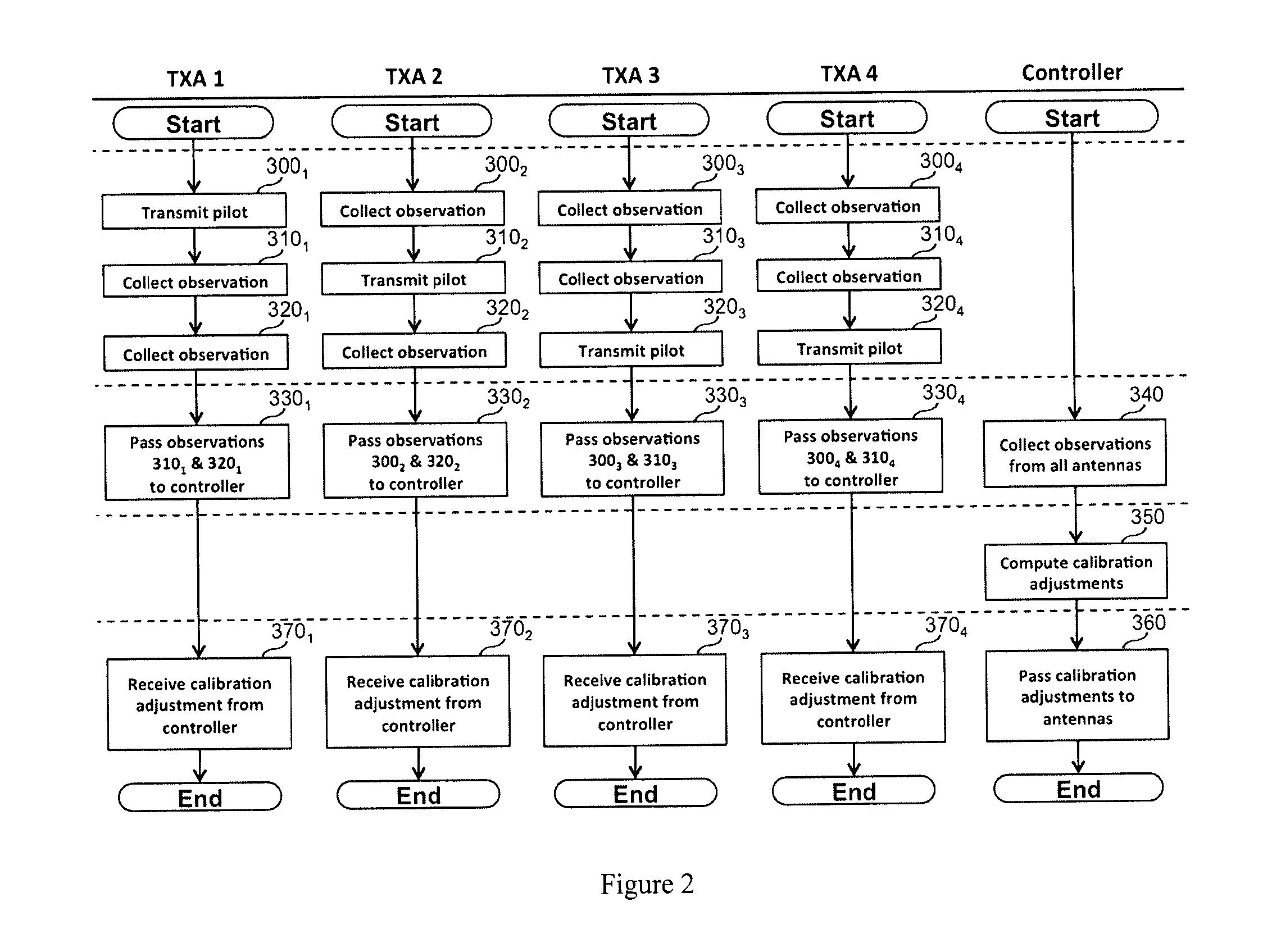 Method and apparatus for relative transceiver calibration for wireless communication systems