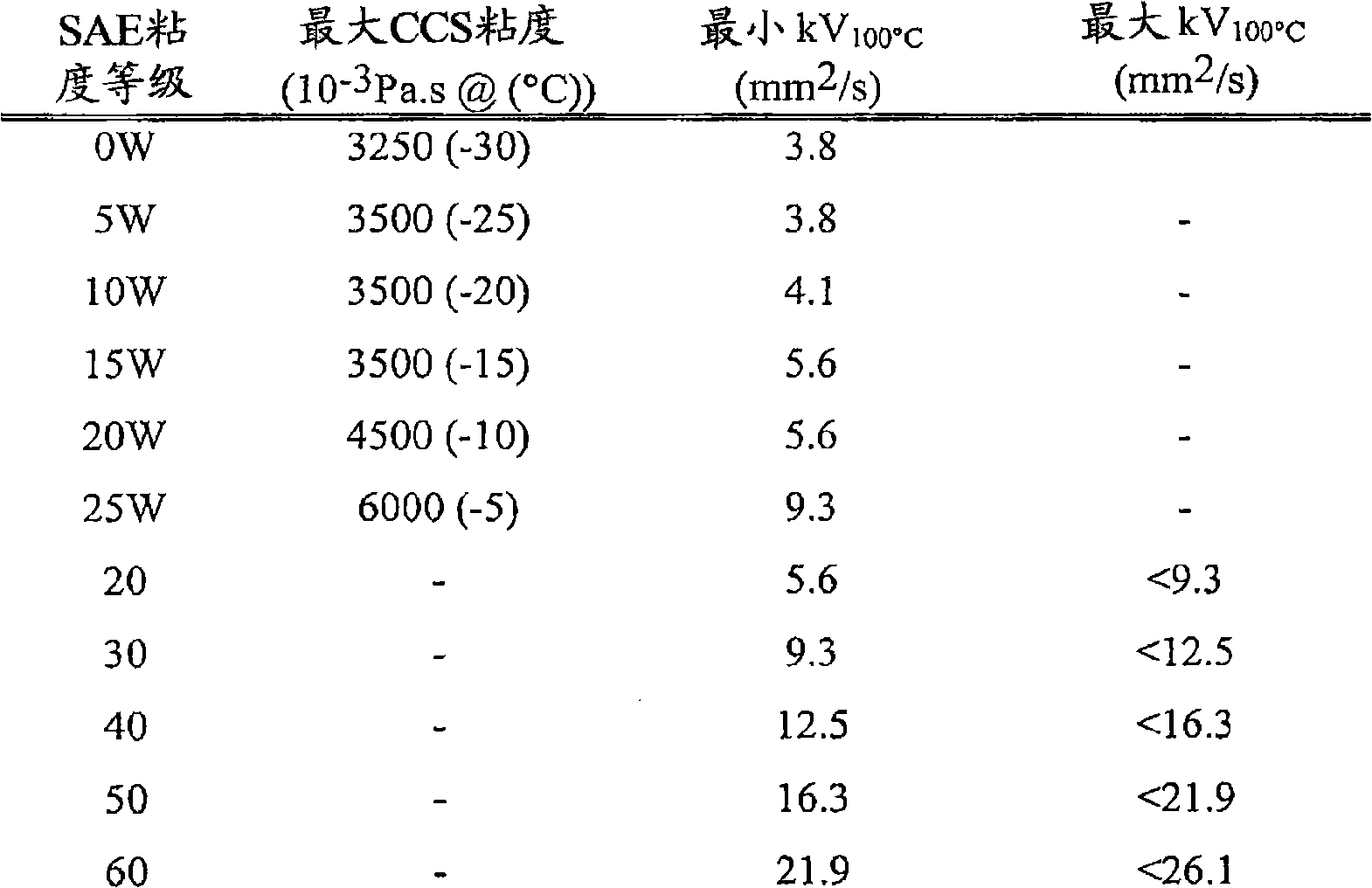 Lubricating oil composition