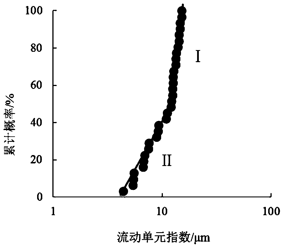 A method for calculating the permeability of sandstone-type uranium ore sand bodies based on flow unit classification