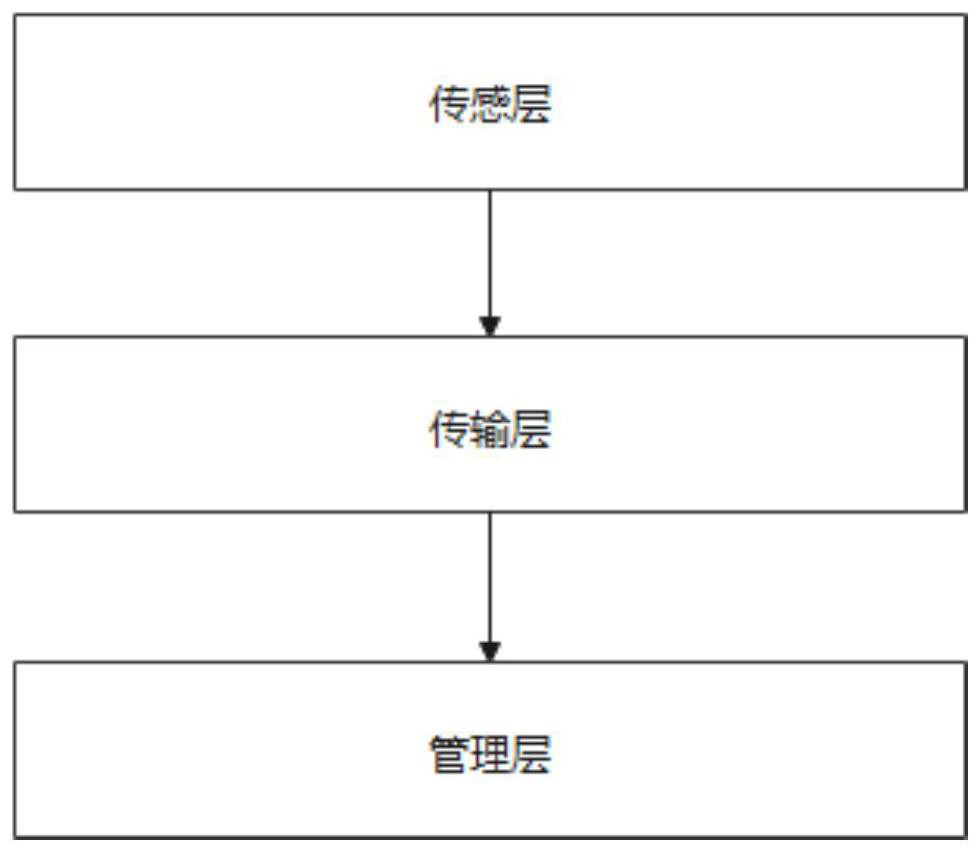 Medium and small flow monitoring system suitable for sponge city construction evaluation