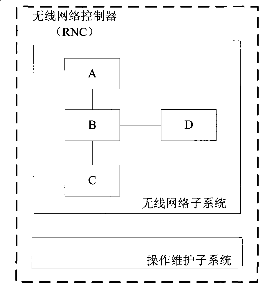 Detection system and method for exception example resource