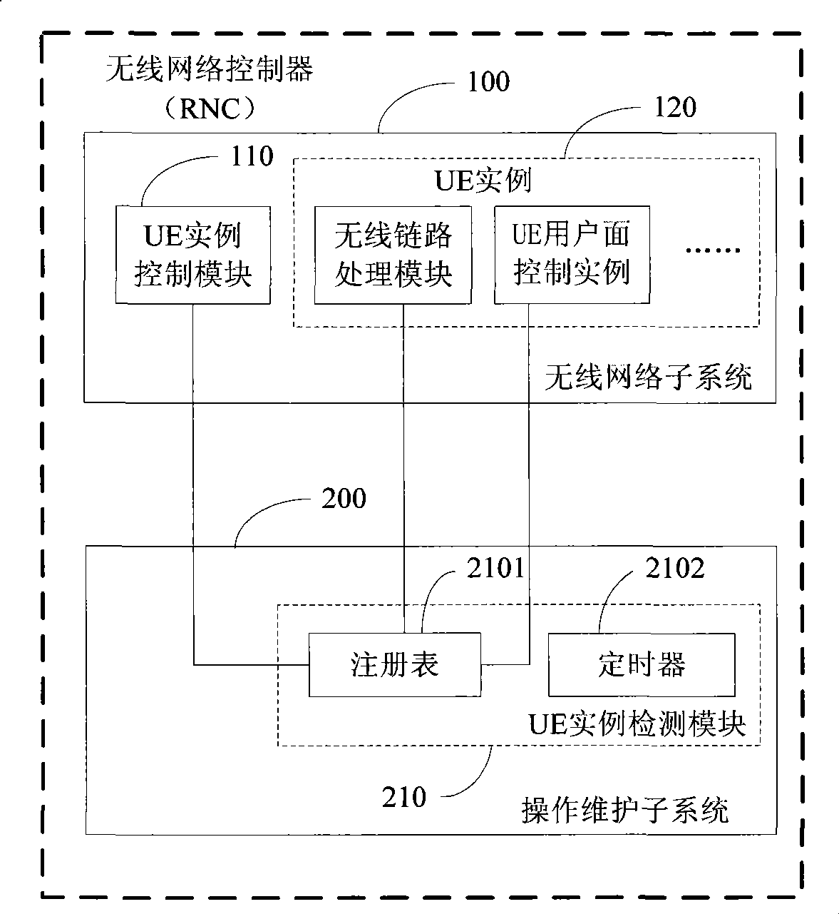 Detection system and method for exception example resource