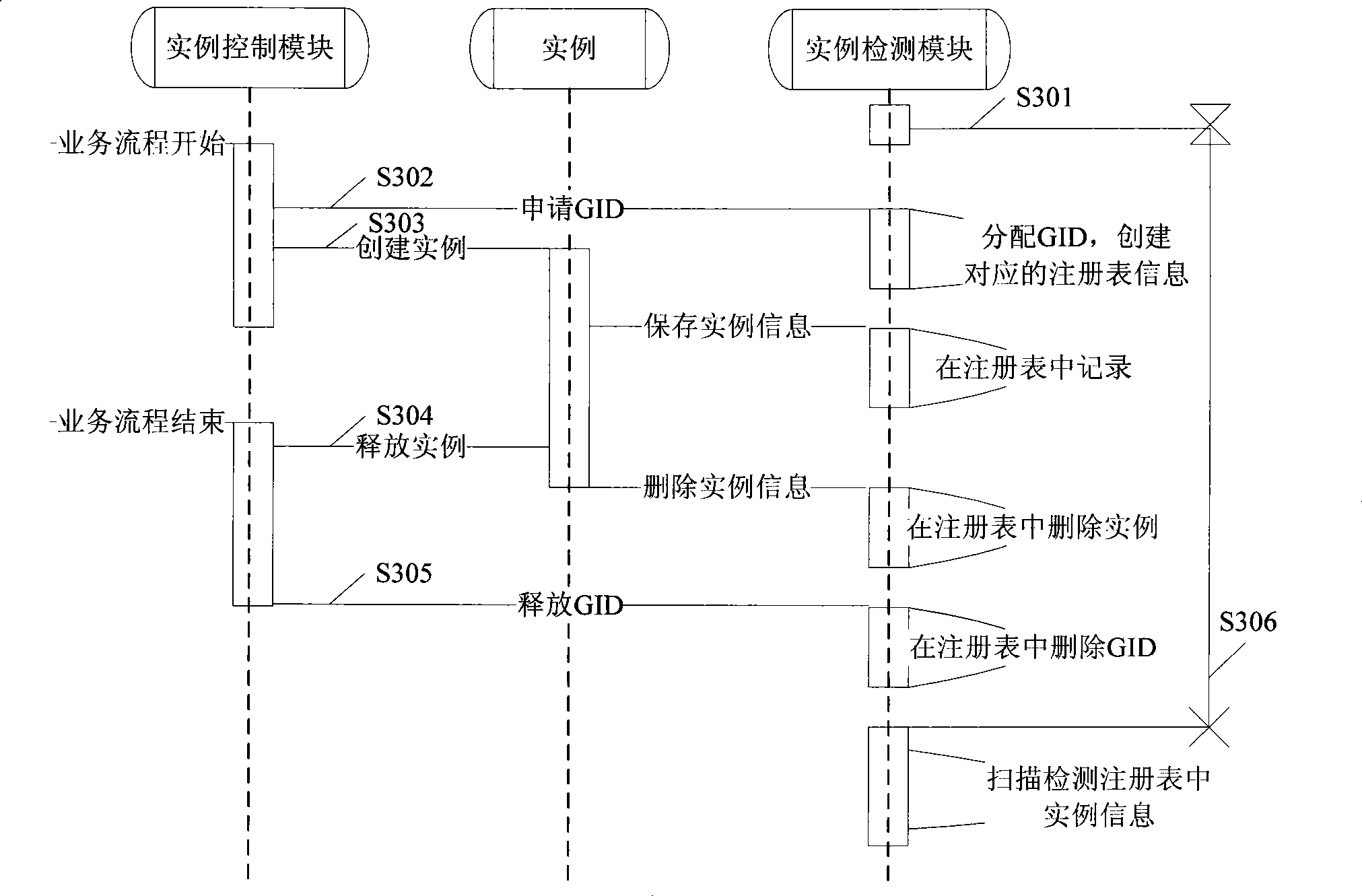 Detection system and method for exception example resource