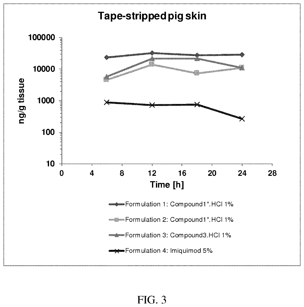 Treatment of skin disorders