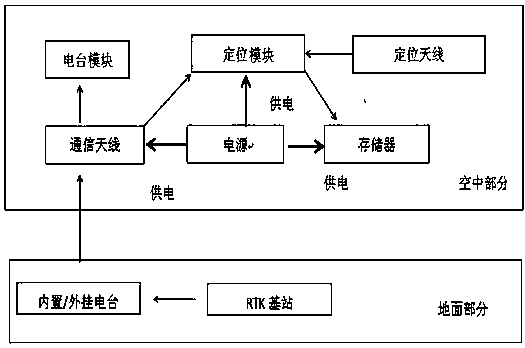 Miniaturized dynamic trajectory high-accuracy testing device