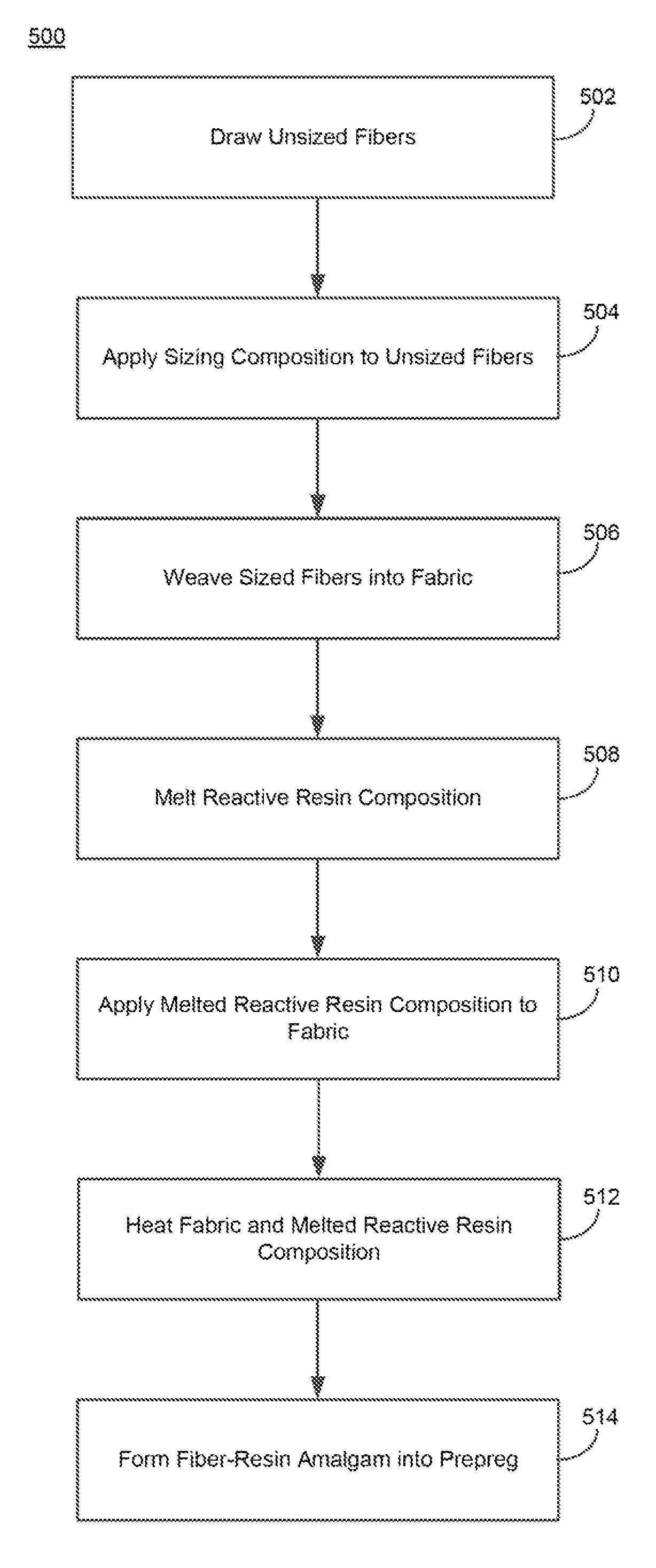 Fiber-containing prepregs and methods and systems of making