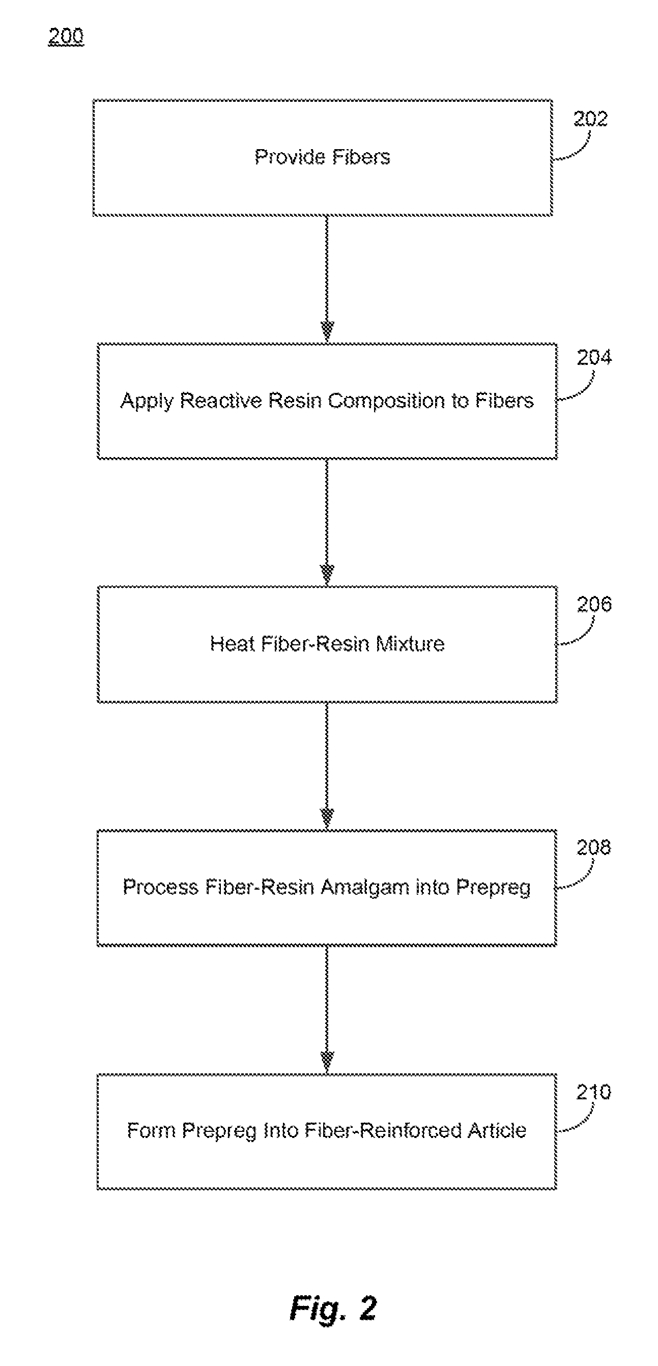 Fiber-containing prepregs and methods and systems of making