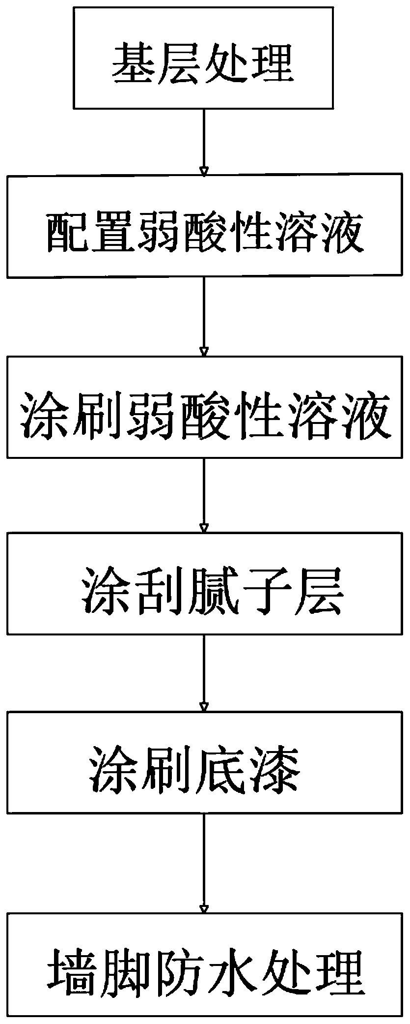 Alkali returning prevention construction method for wall body