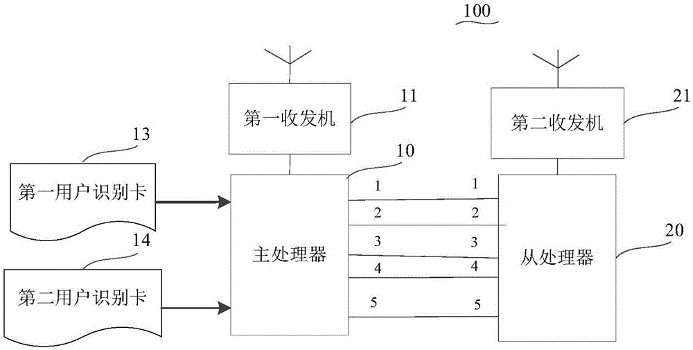 Dormancy awakening method and processor